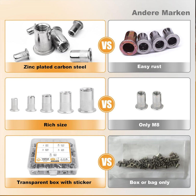 🔧 Last Day Special Price £9.99 !✨ Flat Head Threaded Insert Nut Rivet Nuts Set – Multi-Size, Corrosion Resistant, Easy Install 🛠️