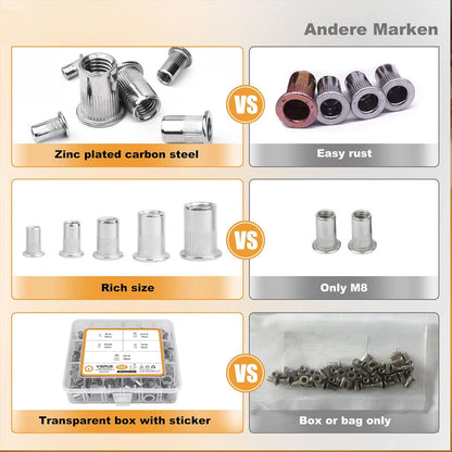 🔧 Last Day Special Price £9.99 !✨ Flat Head Threaded Insert Nut Rivet Nuts Set – Multi-Size, Corrosion Resistant, Easy Install 🛠️